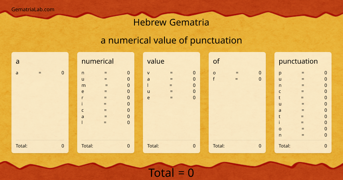 a numerical value of punctuation in hebrew Gematria